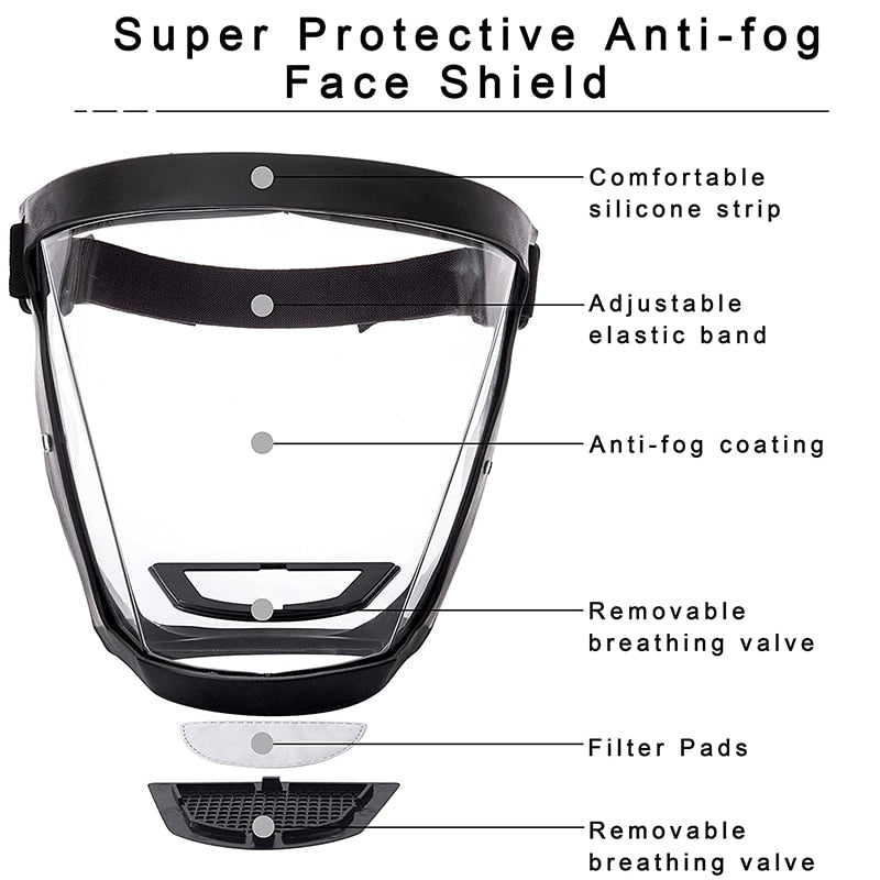 Transparent Full Face Shield with